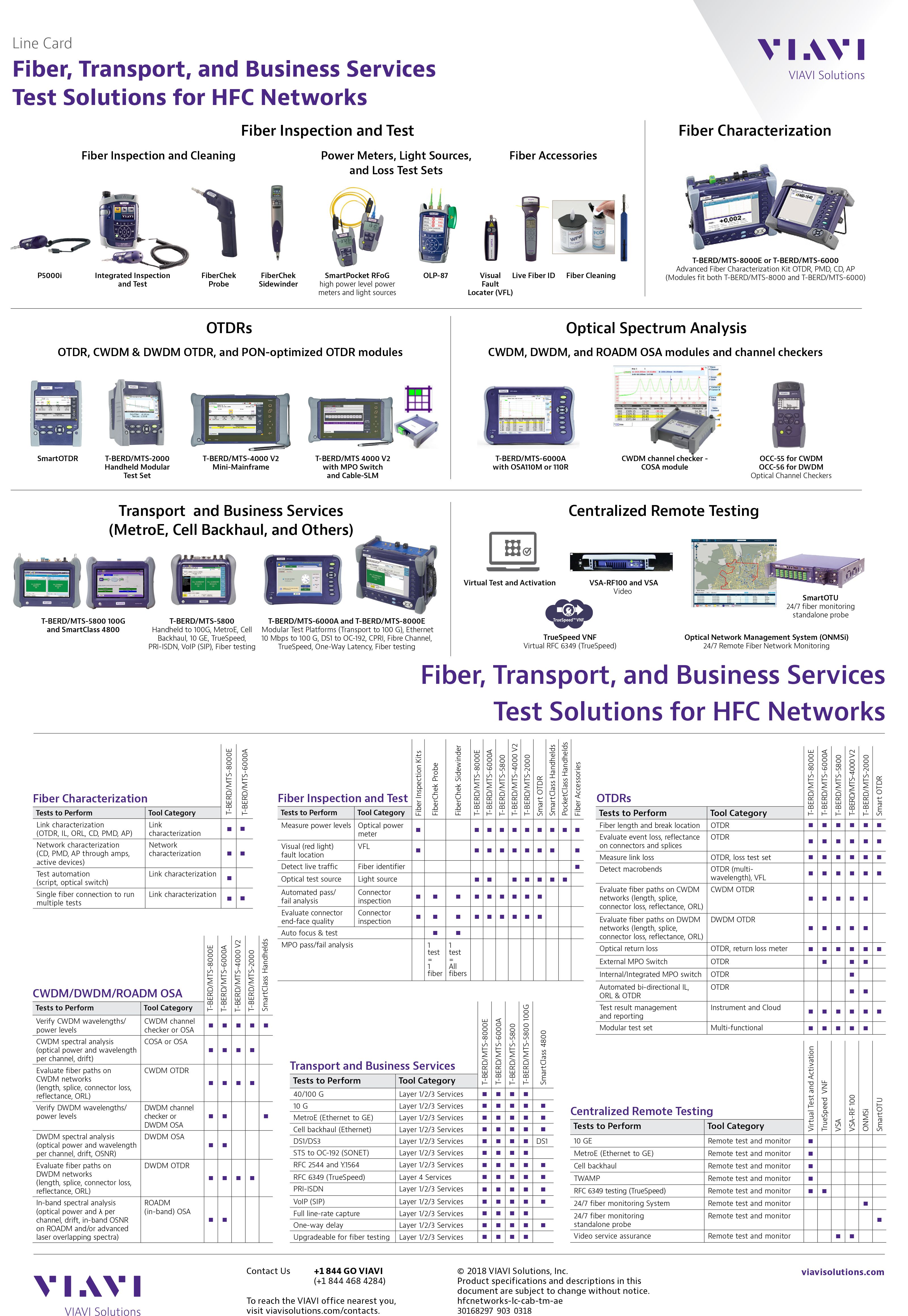 fiber-transport-and-business-services-test-solutions-hfc-networks-line-card-en-1.jpeg